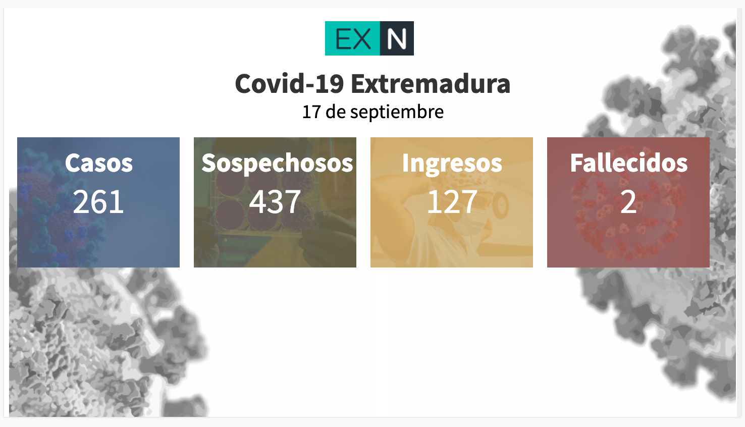 Resumen de los datos epidemiológicos acumulados