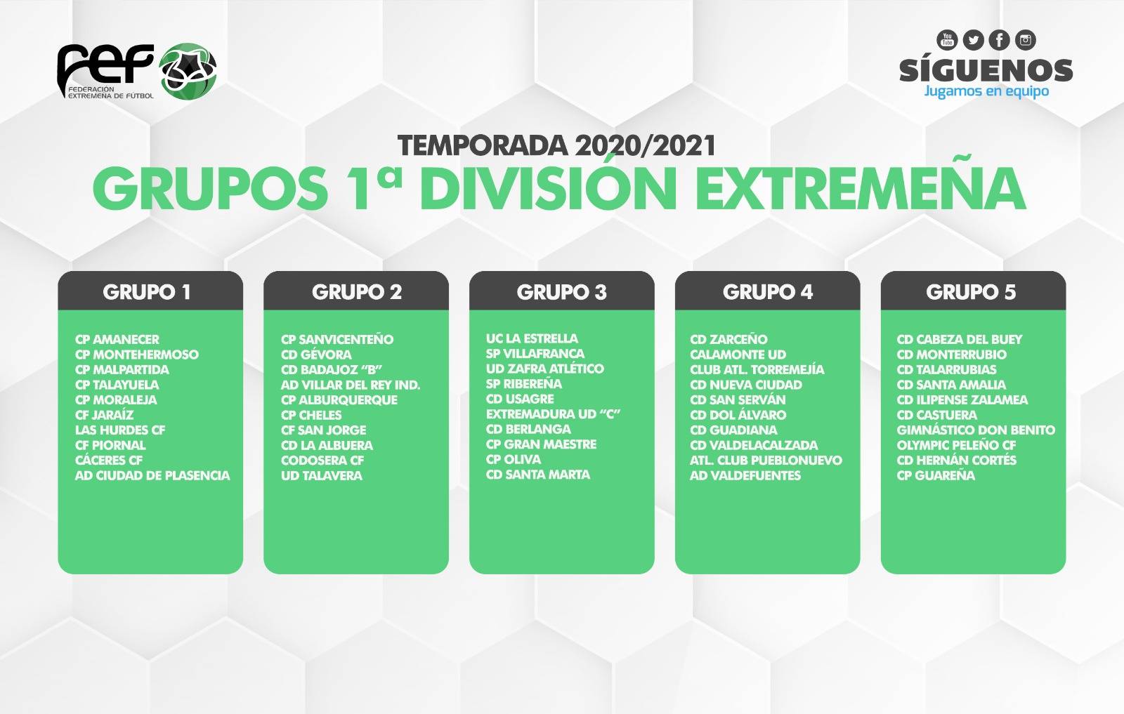 Composición de los grupos en Primera División Extremeña