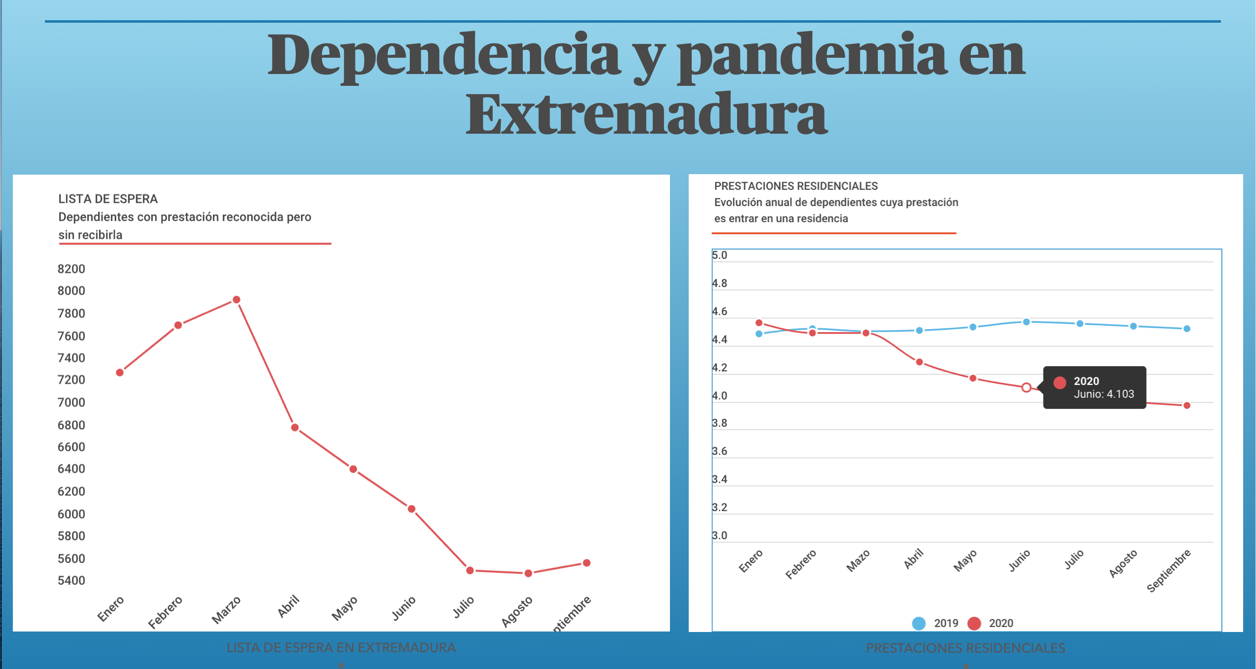 Dependencia y pandemia