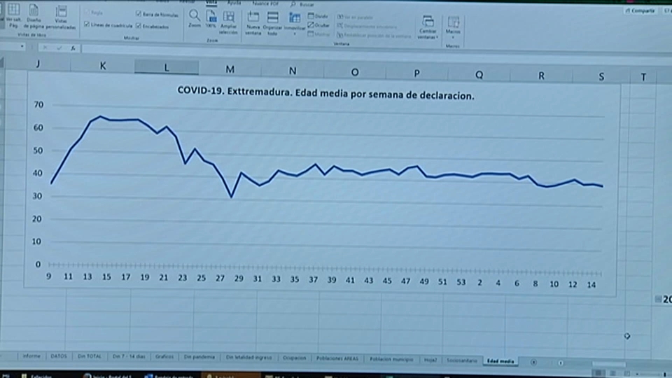 Gráfico del SES con la evolución en la edad media de los contagios covid