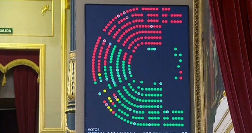 Resultado votación Bienestar Animal en el Congreso