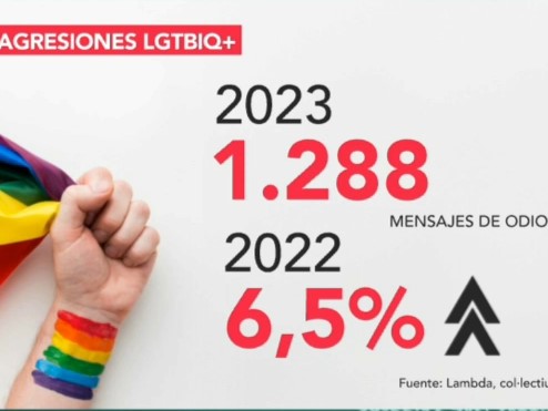 LGTBIfobia en redes sociales