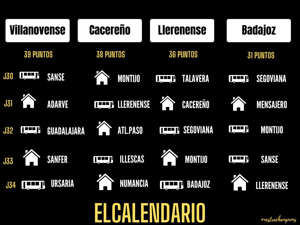 Calendario de los extremeños de 2ªRFEF.