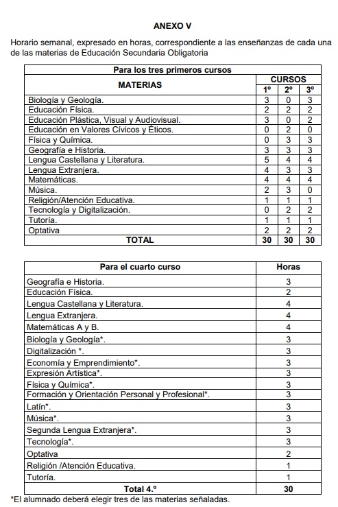 Horario semanal de asignaturas