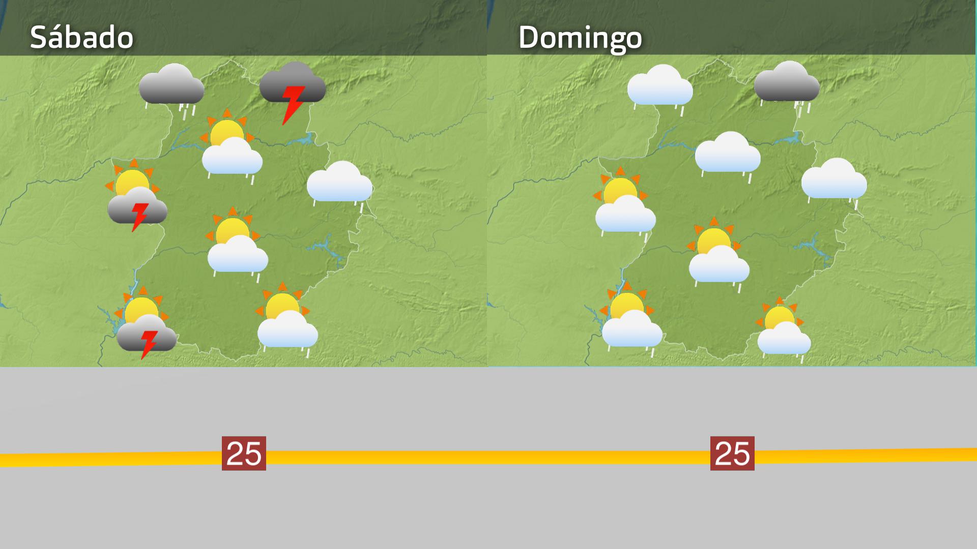 Previsión Extremadura