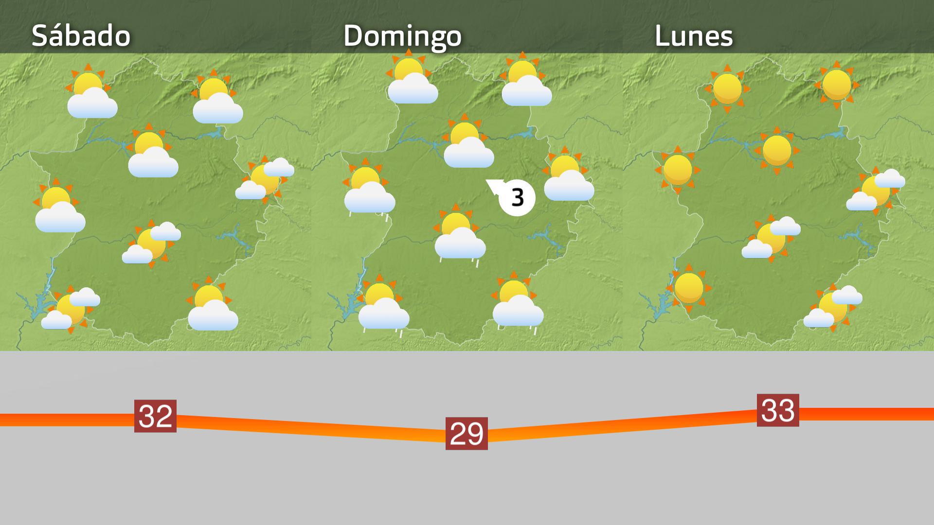 Previsión Extremadura