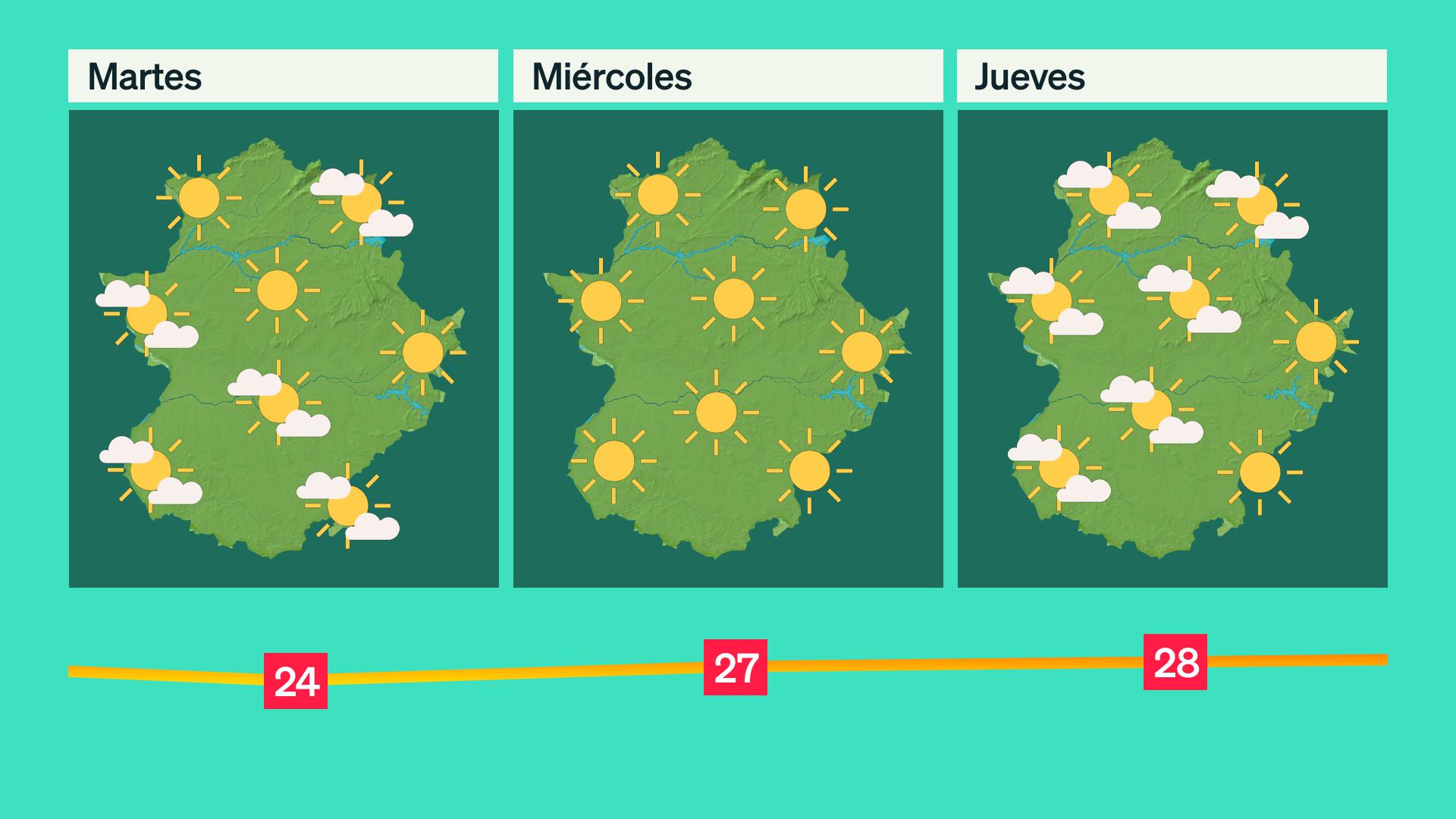 Avance 3 días