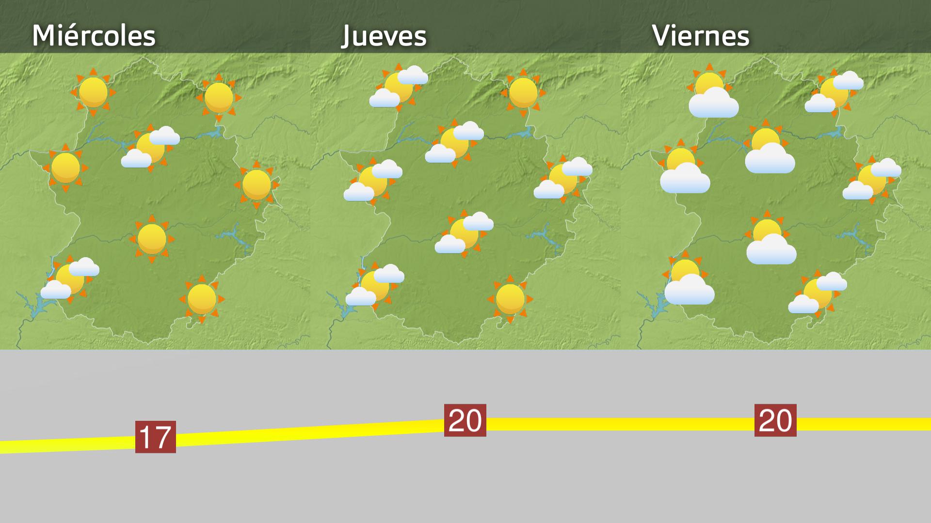 Previsión Exremadura
