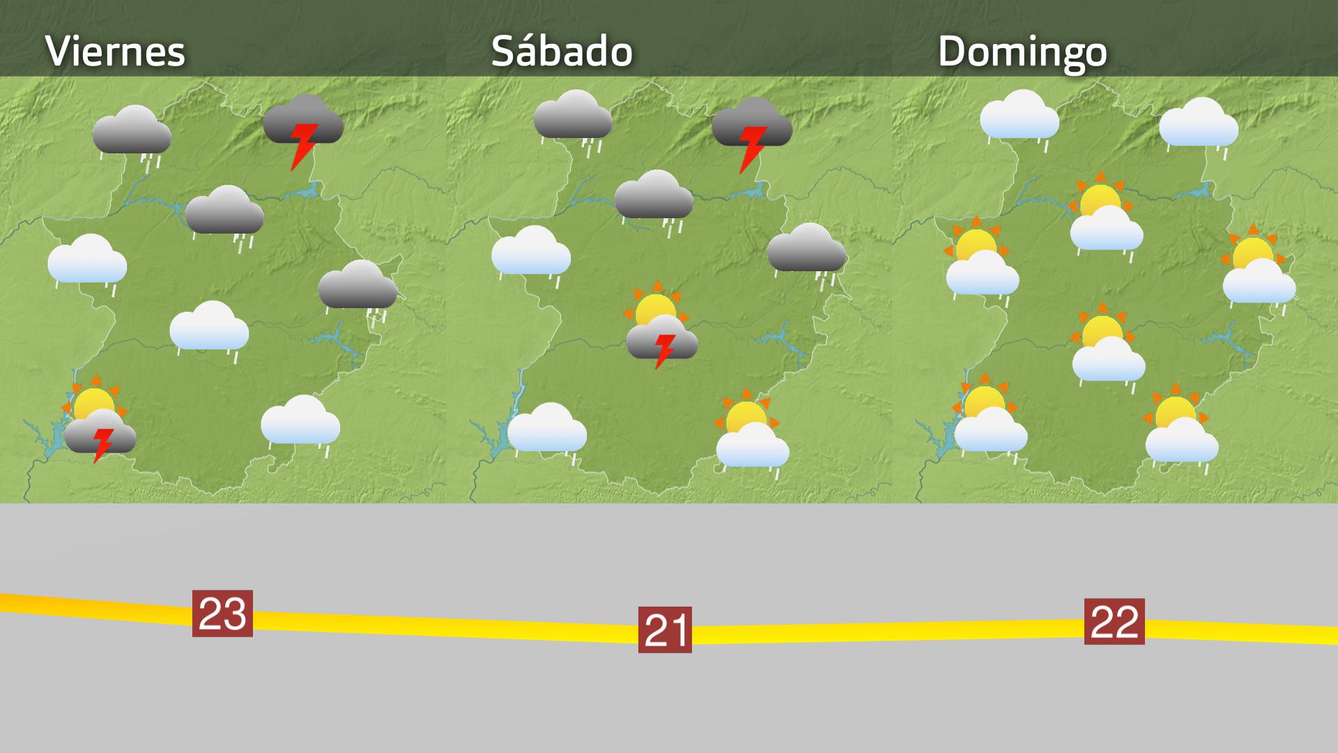 Previsión Extremadura