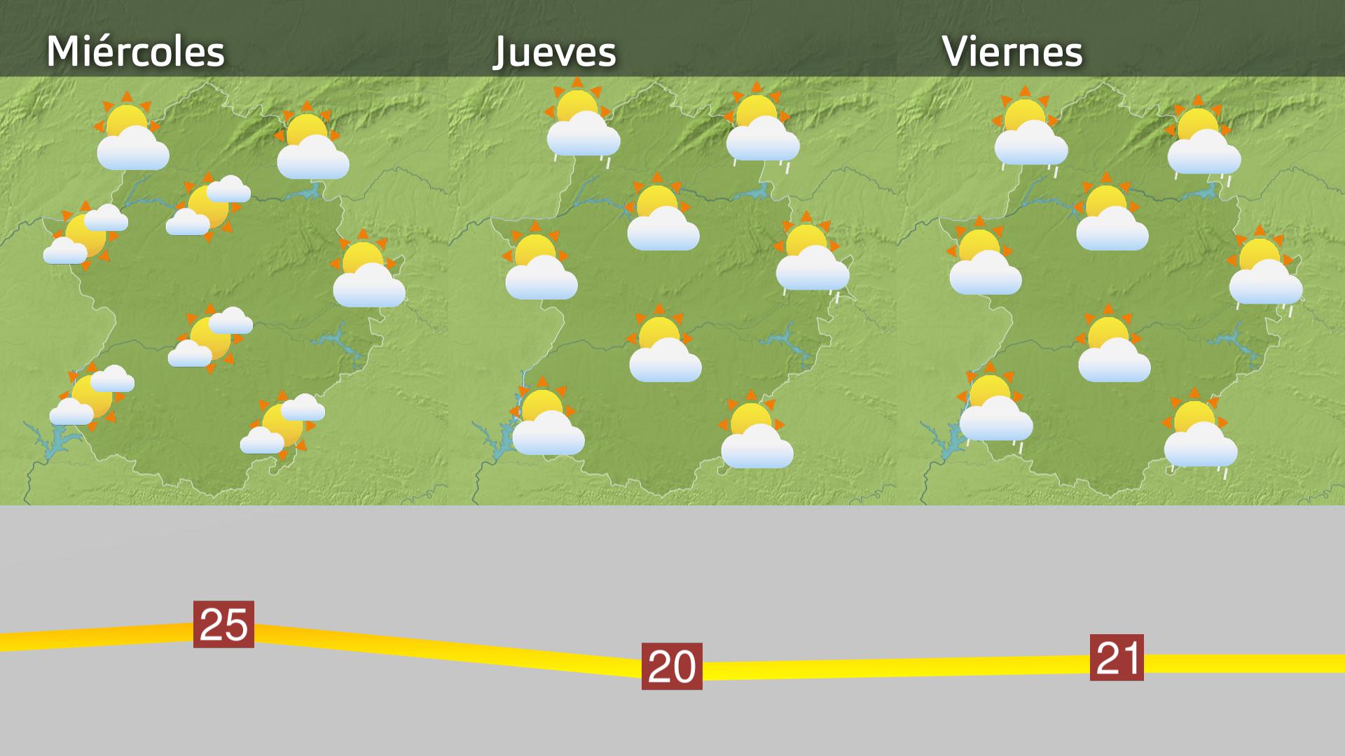 Previsión Extremadura