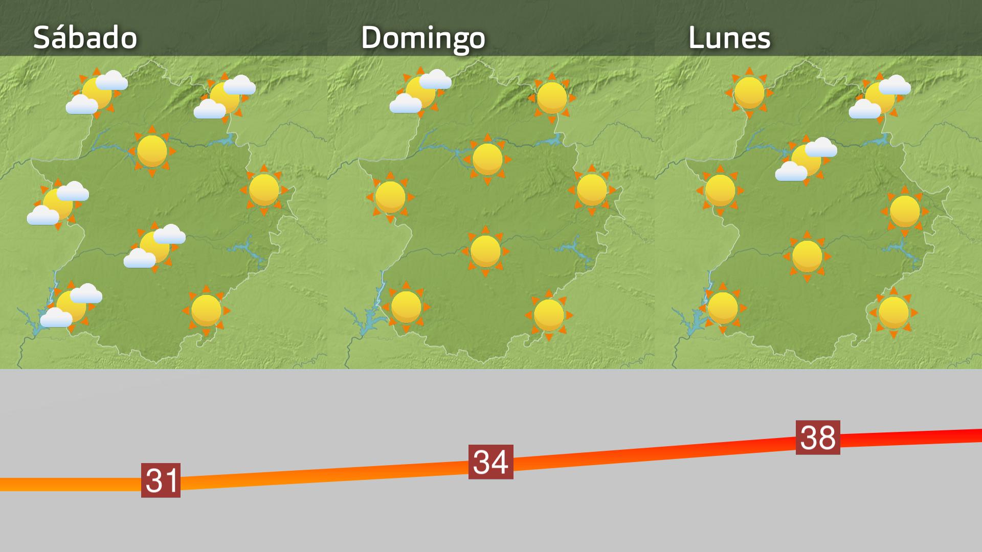 Previsión Extremadura