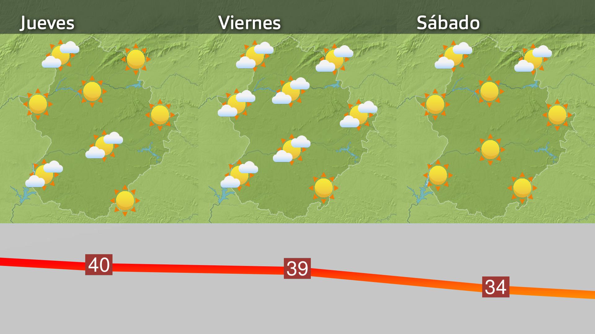 Prevision Extremadura