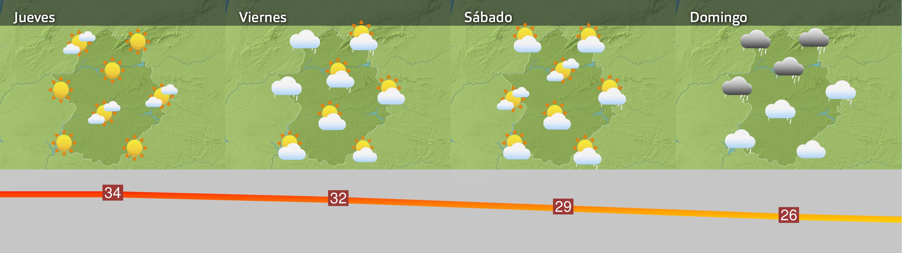 Mapas de previsión para los próximos días