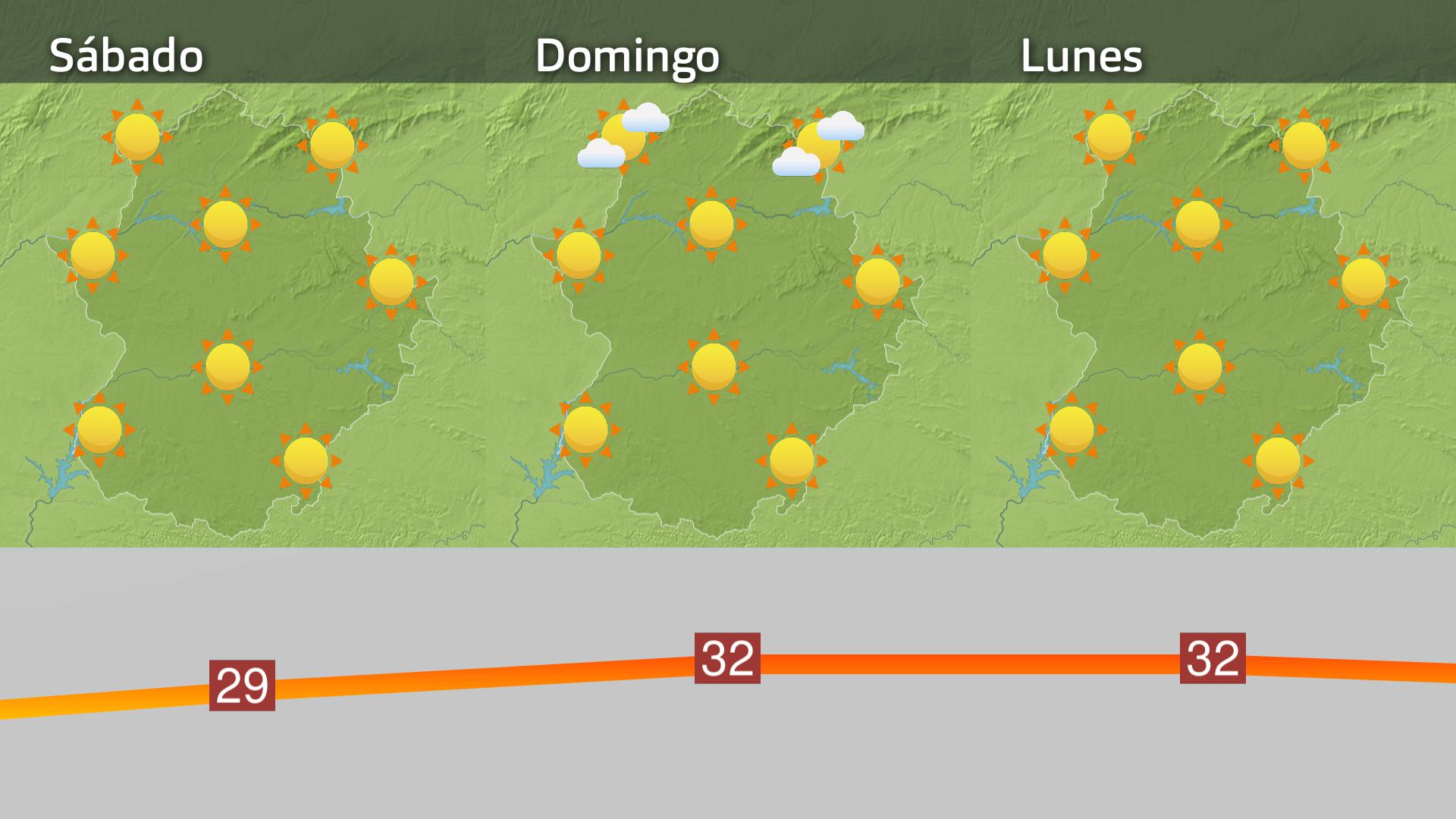 Prevision Extremadura