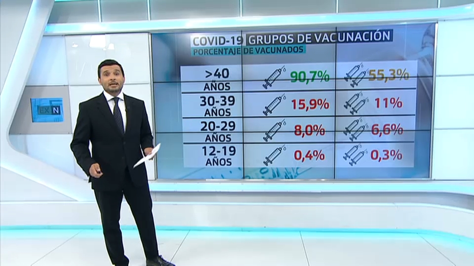 Cobertura vacunal a día de hoy