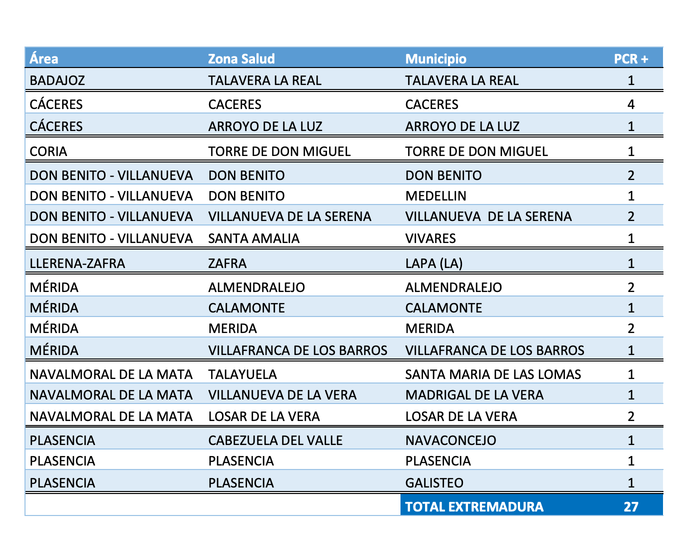 POSITIVOS 21 OCTUBRE