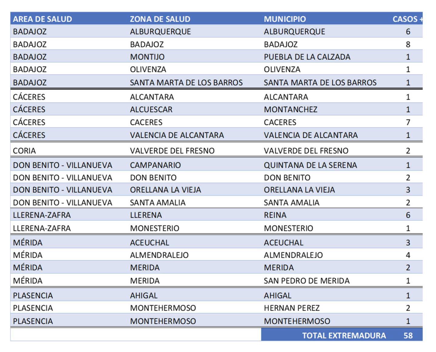 Positivos registrados en las últimas 24 horas por localidades