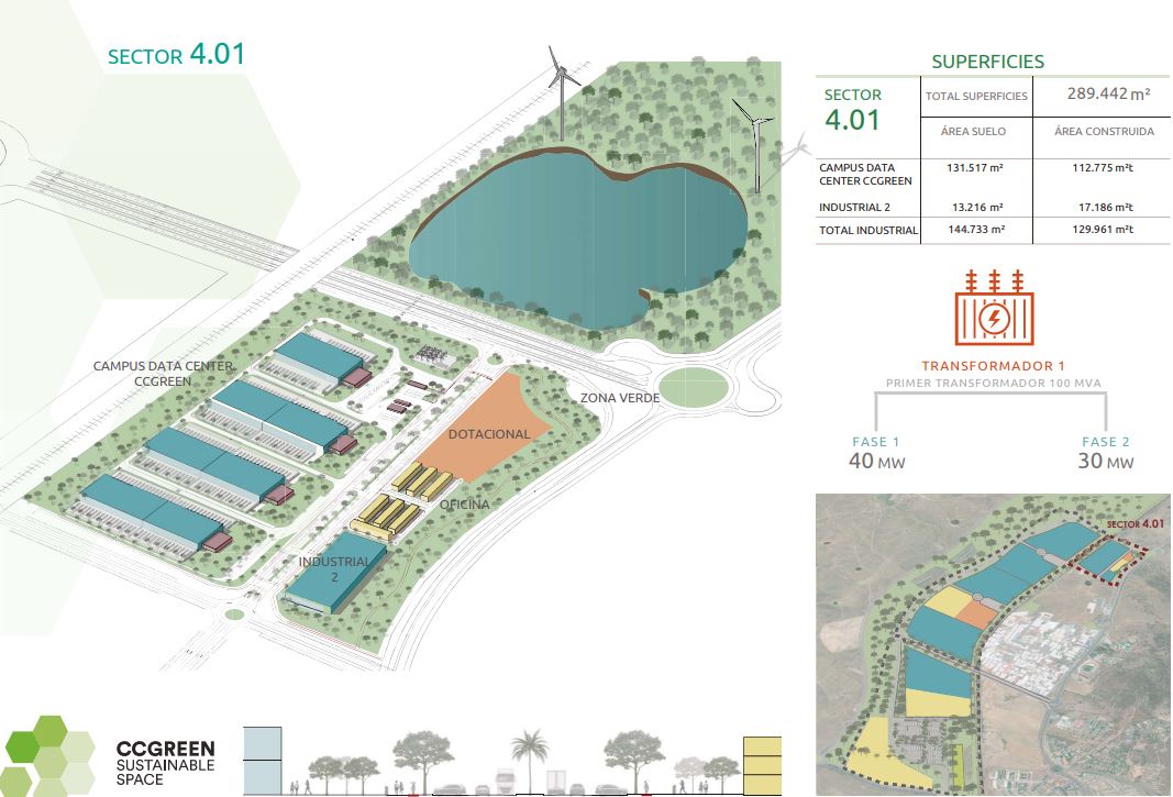 Plan energético del Data Center