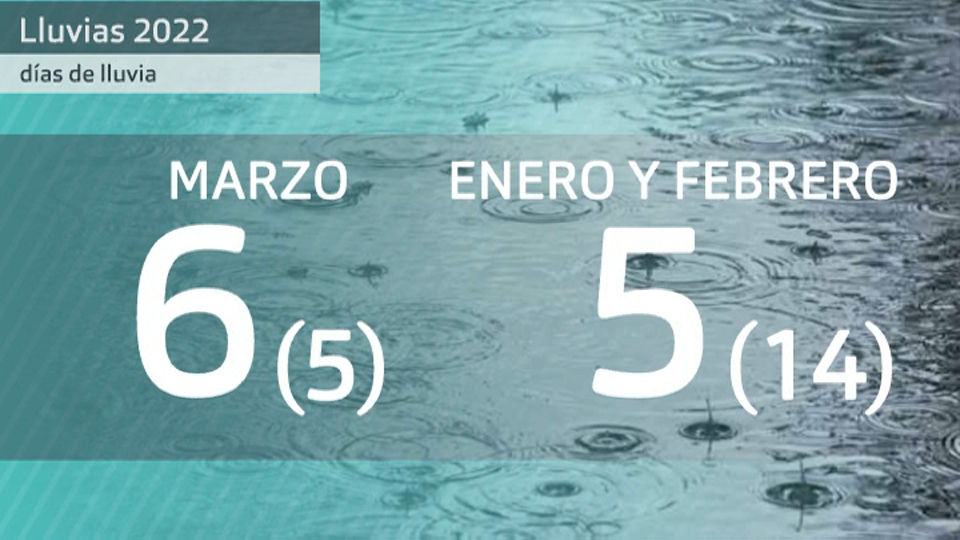 Días de lluvia en este 2022