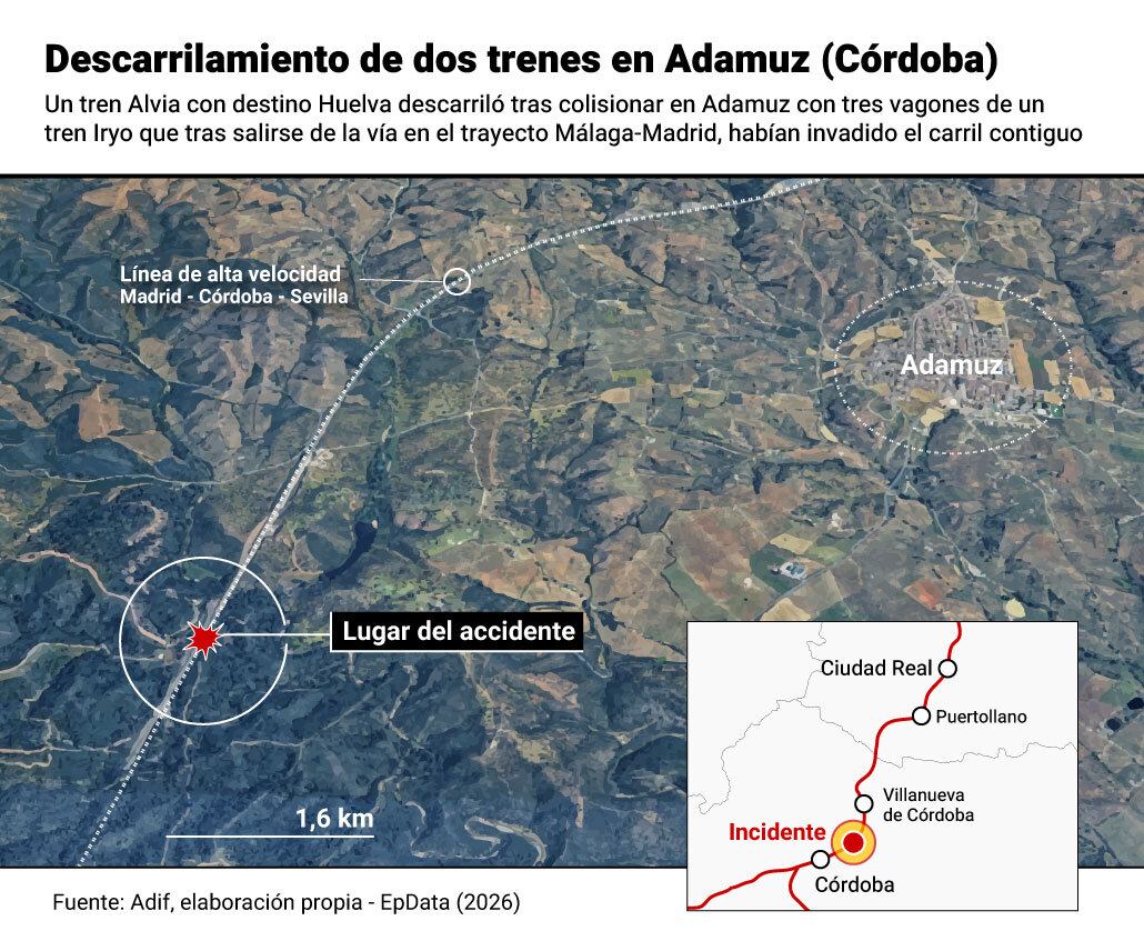 Infografía con mapa y detalles del descarrilamiento de dos trenes en Adamuz (Córdoba). El descarrilamiento de un tren de alta velocidad y la posterior colisión con otro convoy, ocurrido en la tarde de este domingo en Adamuz (Córdoba), ha dejado un amplio operativo de emergencias en marcha, la suspensión de varias conexiones ferroviarias y una investigación abierta para esclarecer sus causas.