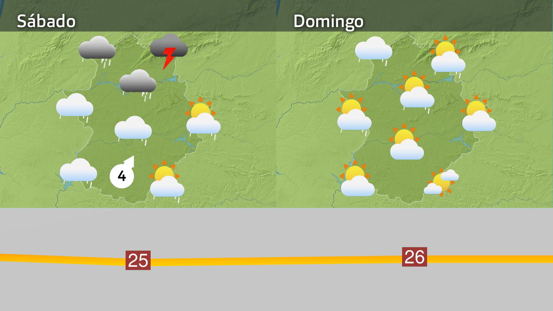 Prevision Extremadura