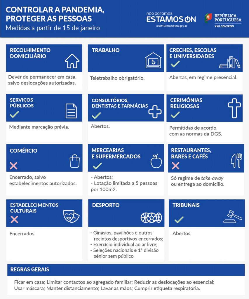 Normas establecidas por el gobierno portugués