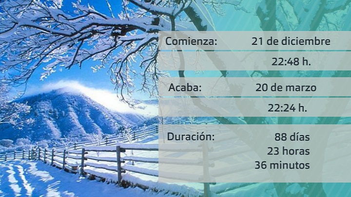 Invierno 2022-2023