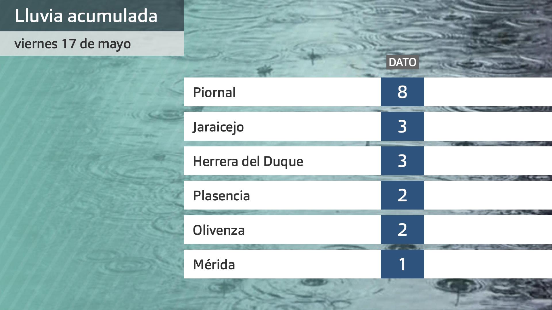 Lluvia acumulada hoy viernes 17 de mayo. Datos hasta las 7:45 h. Aemet y Meteoclimatic