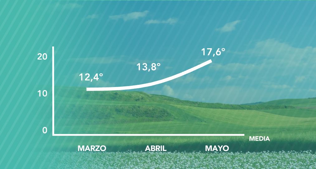 Evolución de las temperaturas medias en primavera en Extremadura, para el periodo de referencia 1981-2010