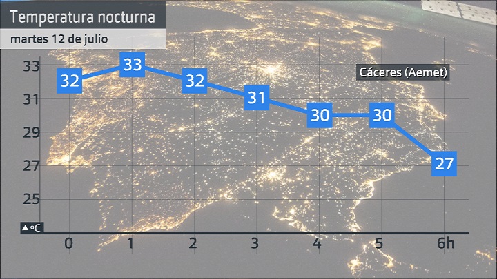 Evolución de las temperaturas desde las 0 hasta las 6 h. en Cáceres, estación Aemet