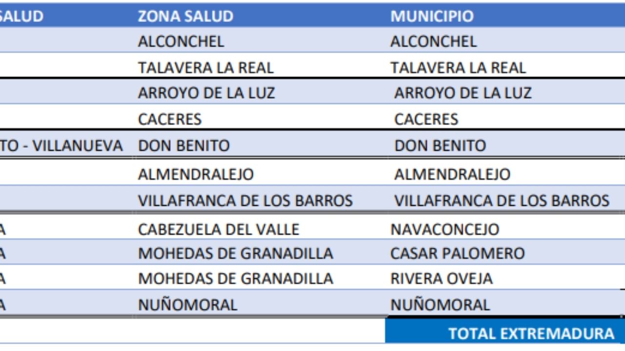 DATOS SES