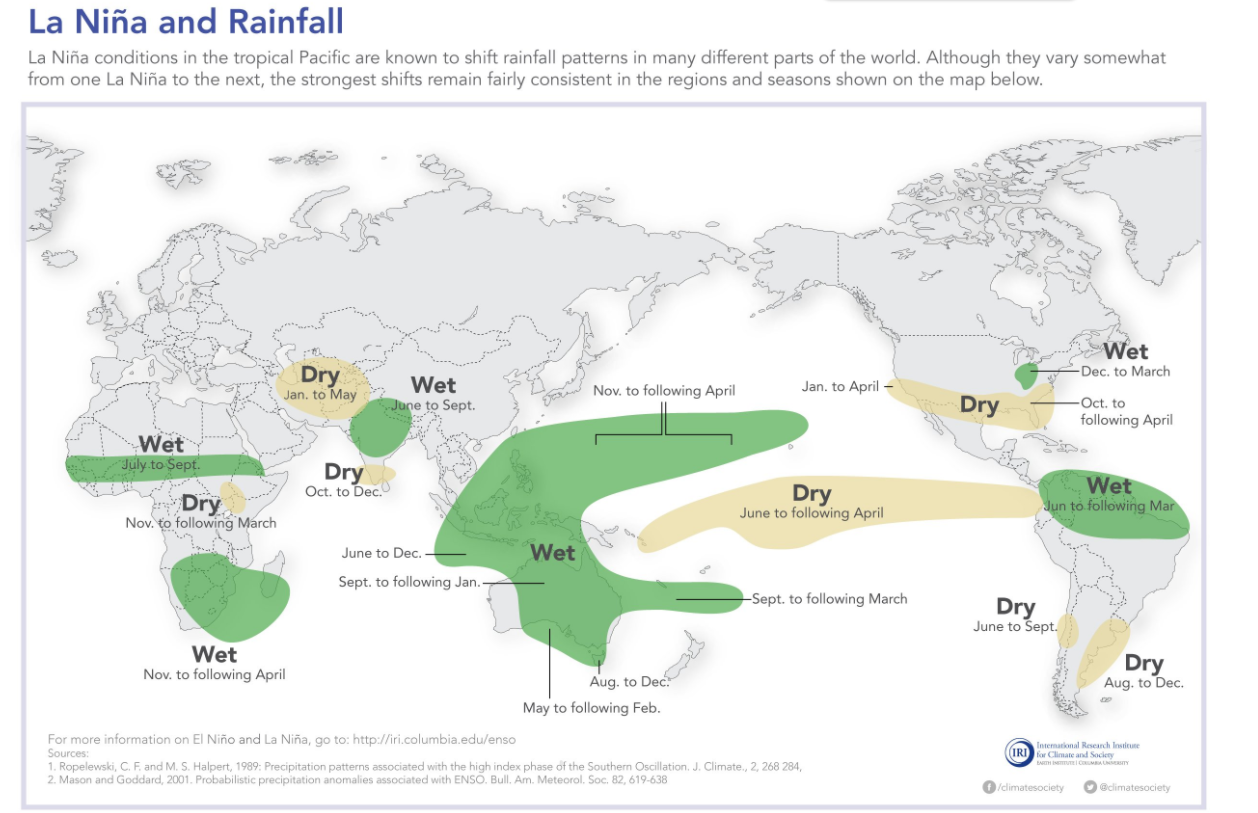 La Niña en otras zonas