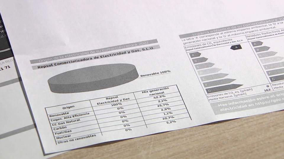 El precio de la luz repunta este domingo a 10,71 euros/MWh pero tendrá nueve horas de coste cero o negativo