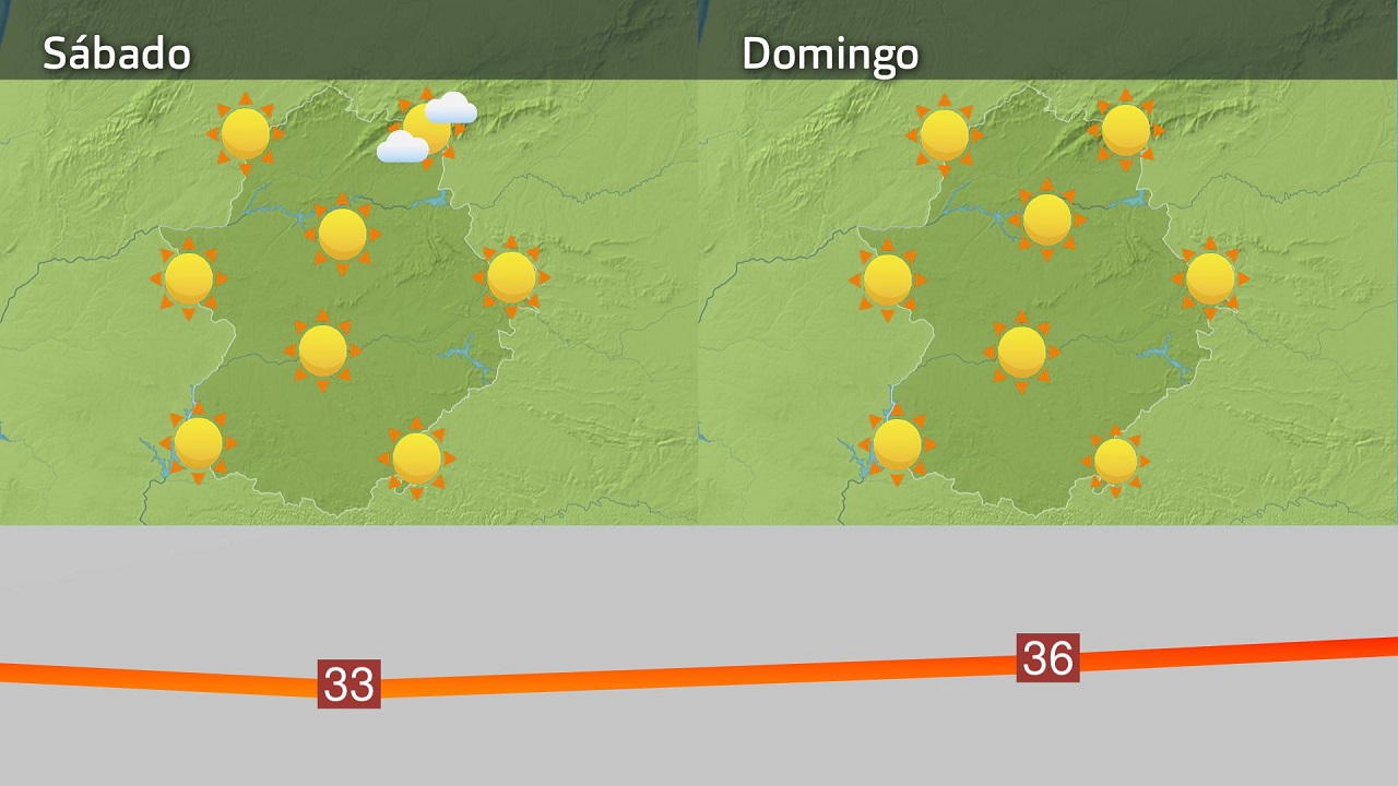 Previsión finde