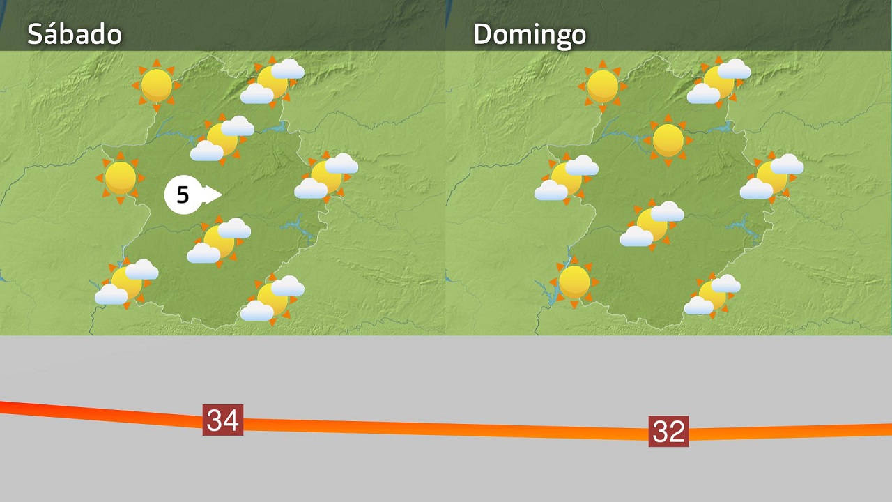 Previsión fin de semana