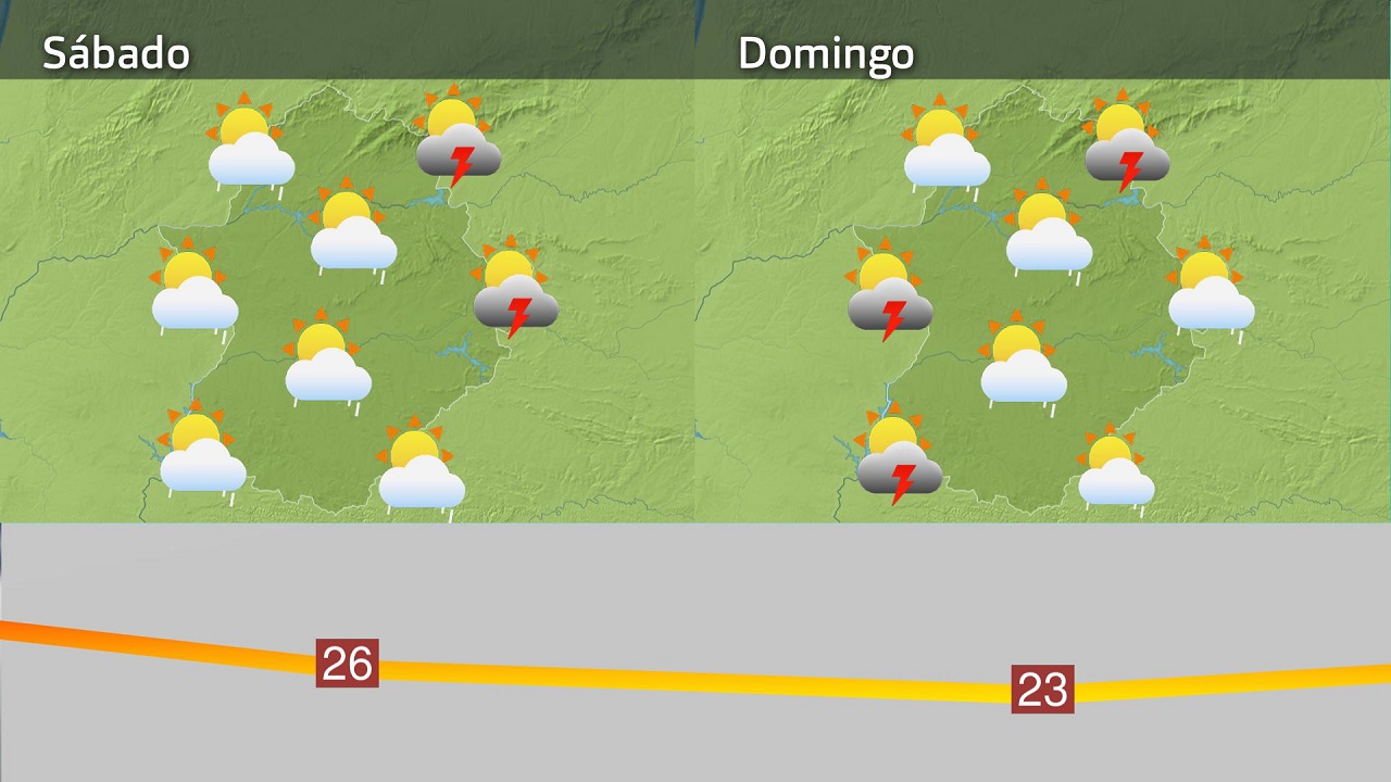 Previsión fin de semana