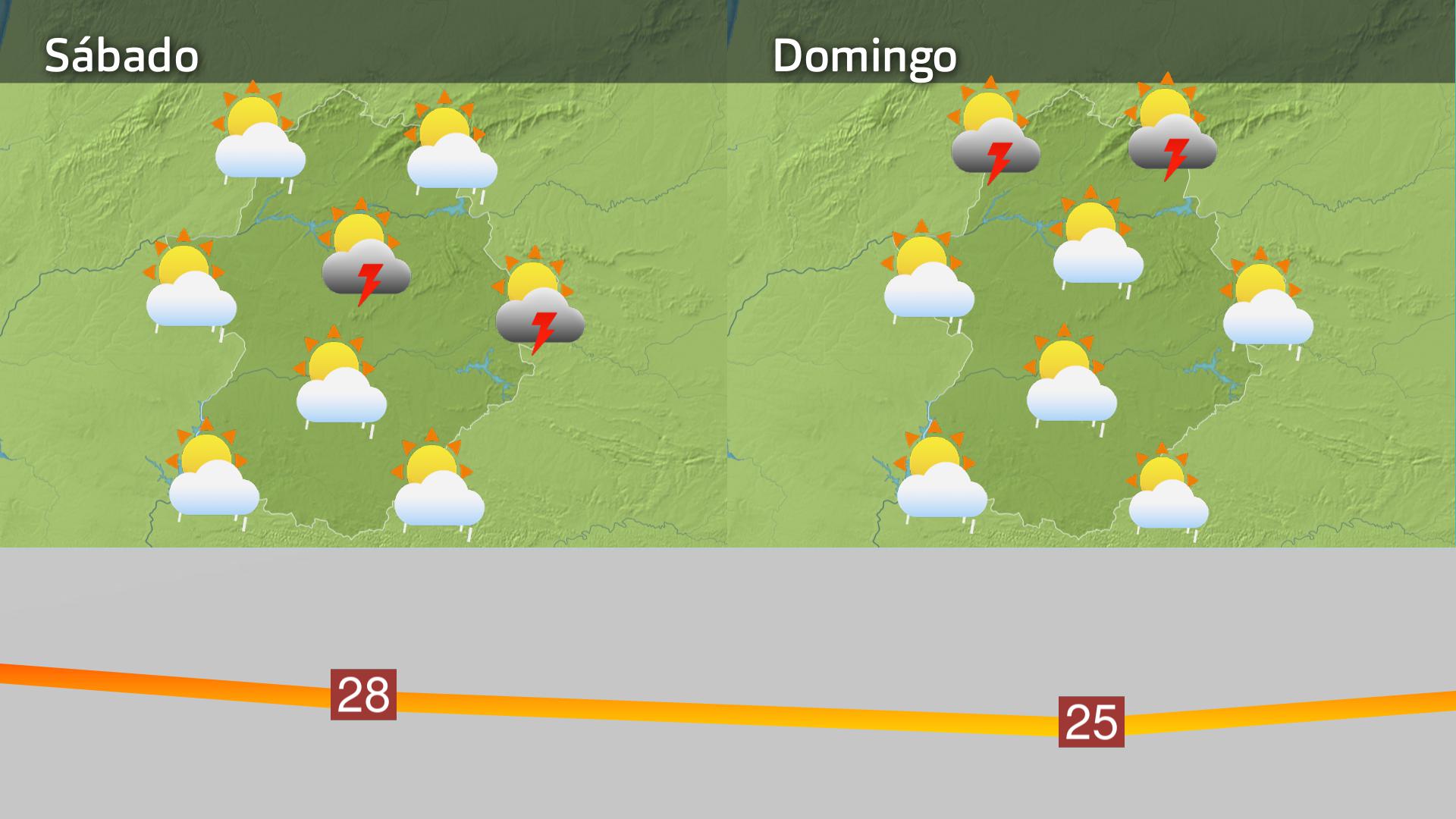 Prevision Extremadura