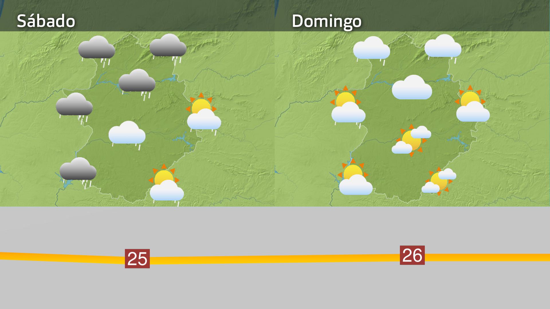 Prevision Extremadura