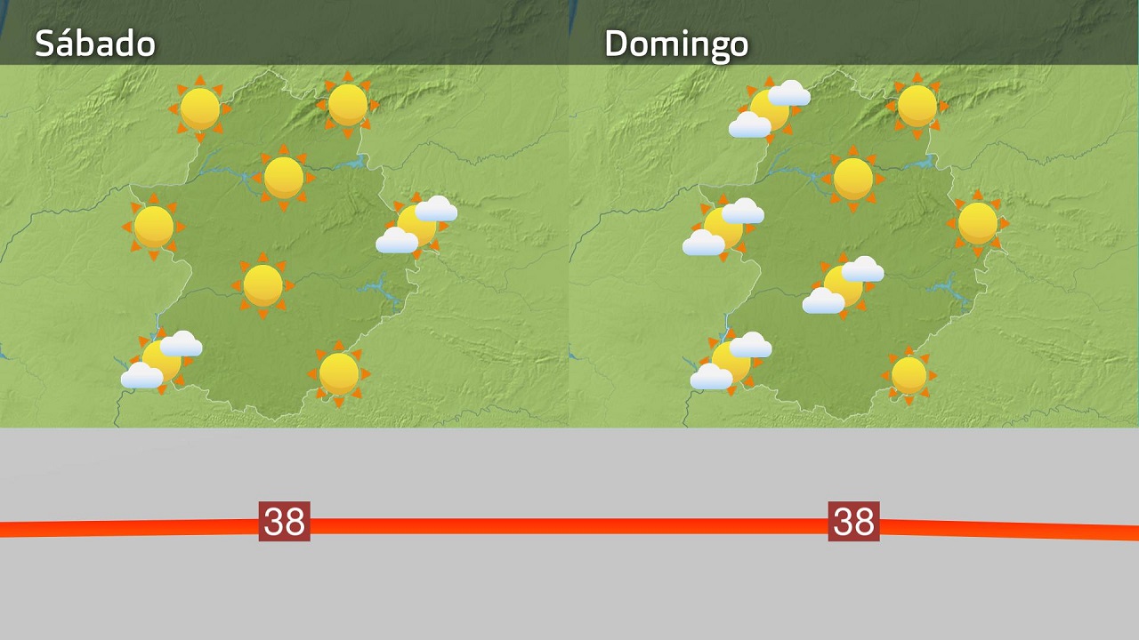 Previsión finde