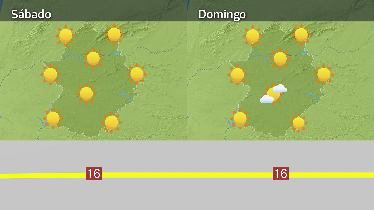 Previsión fin de semana