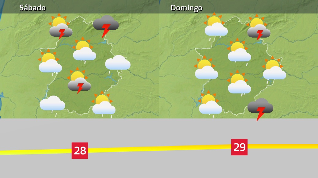 Previsión fin de semana