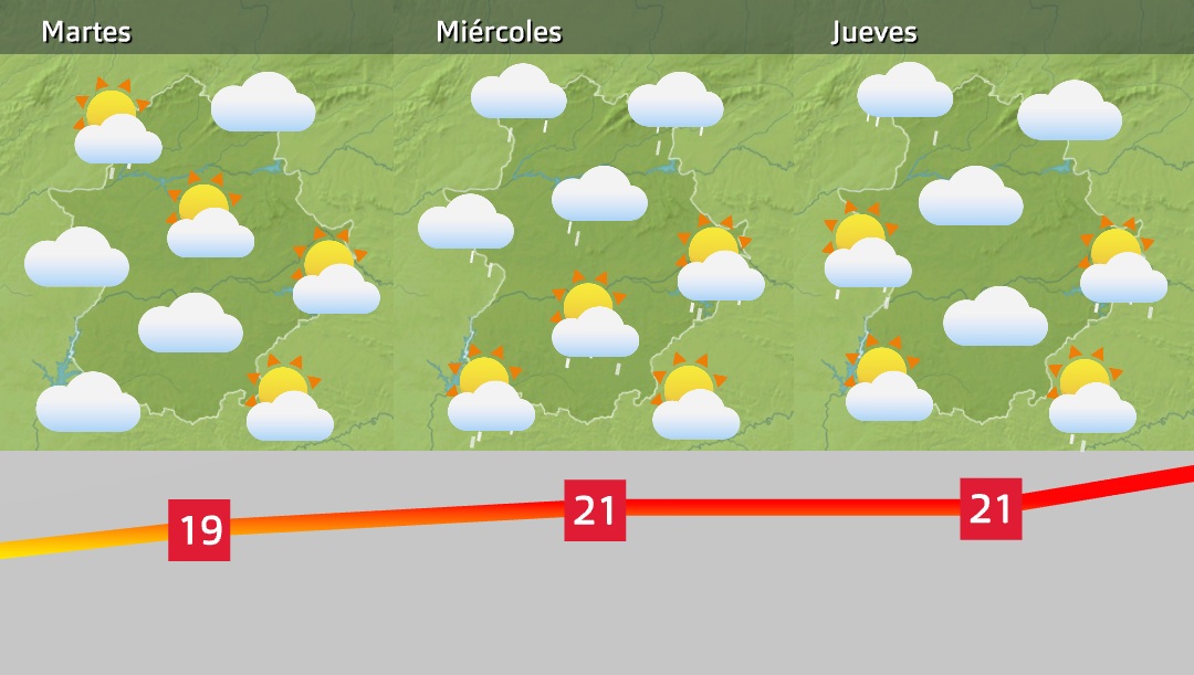 Previsión próximos días