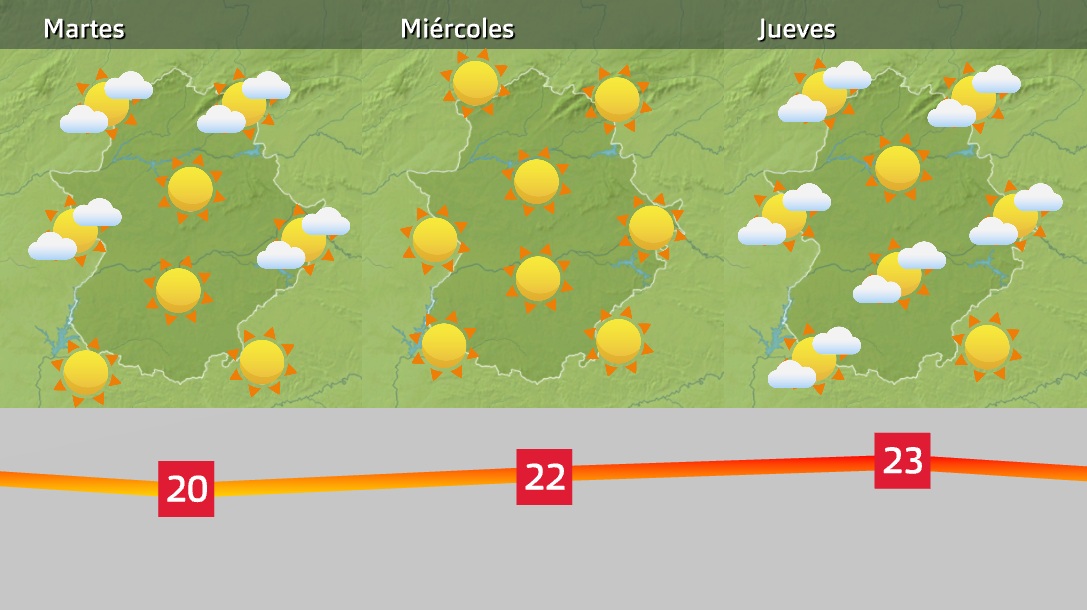 Previsión próximos días