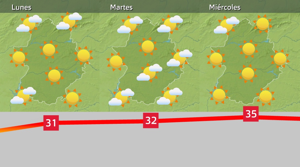 Previsión para los próximos días