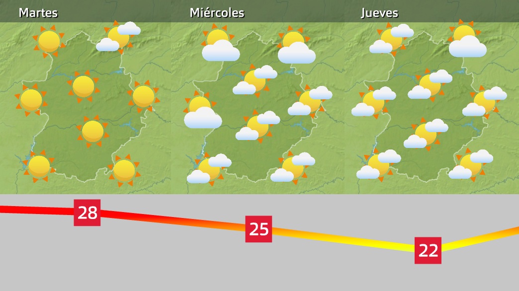 Previsión próximos días