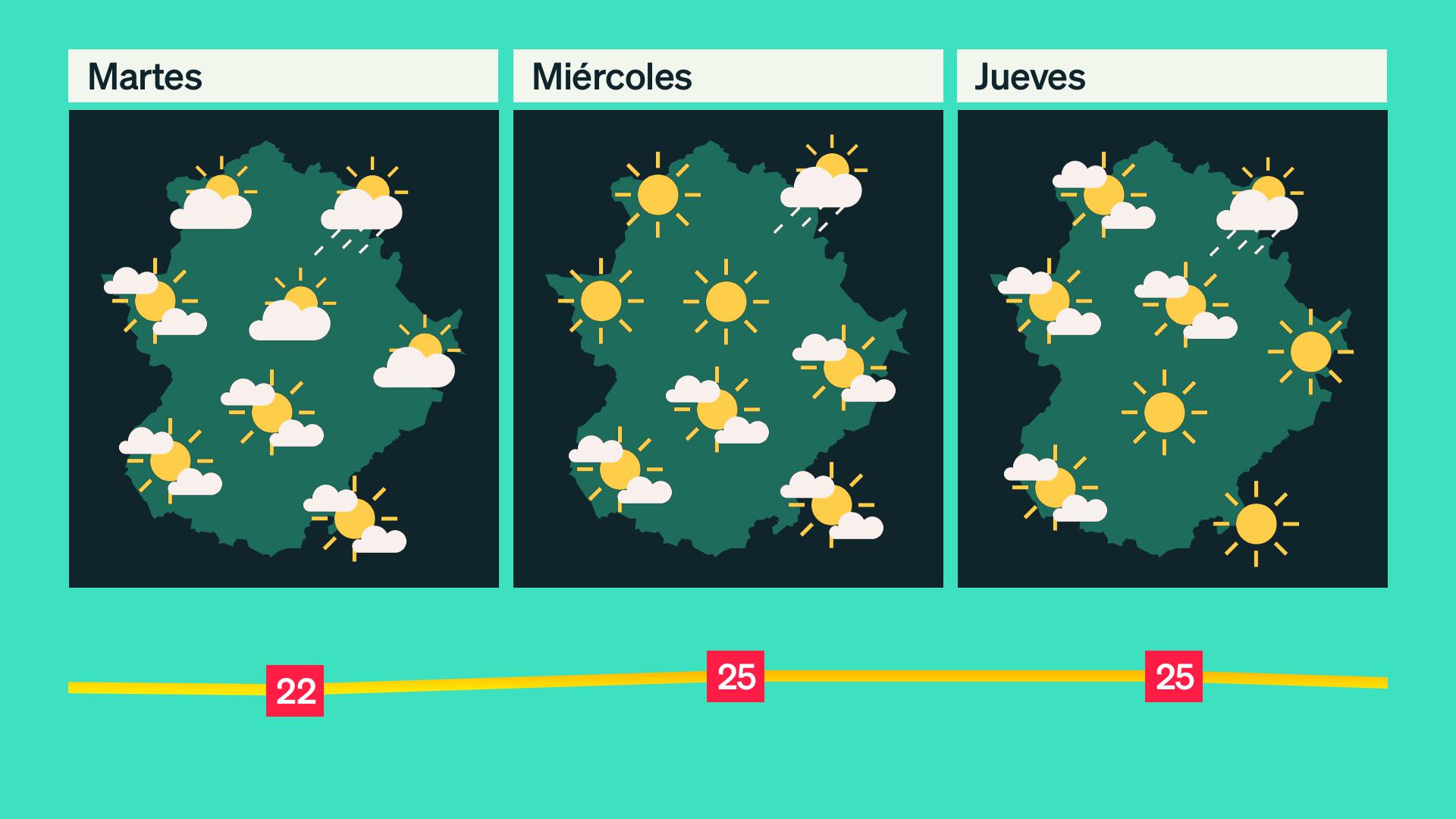 Previsión para los próximos días
