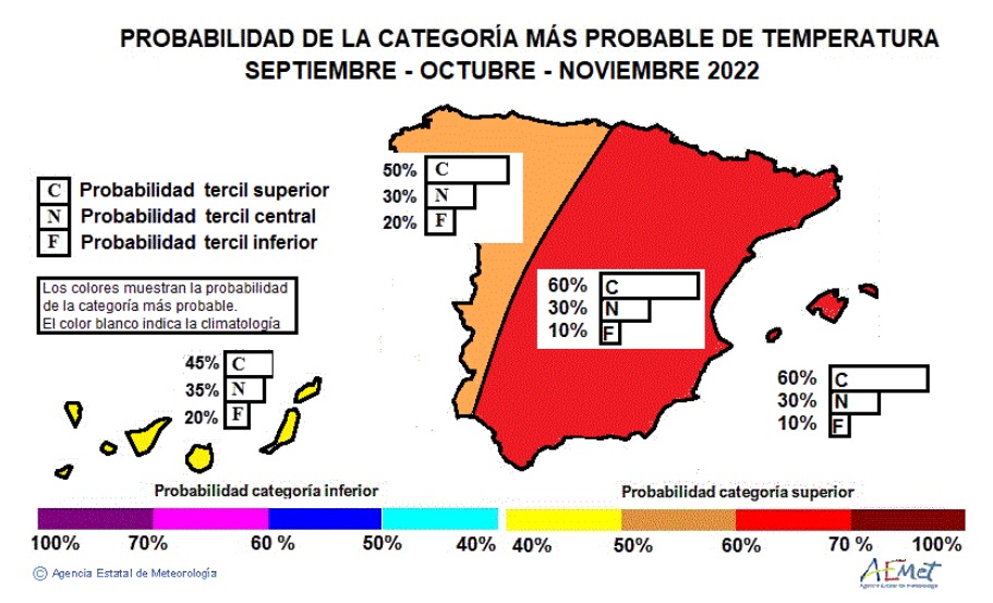 Previsión de las temperaturas para el otoño