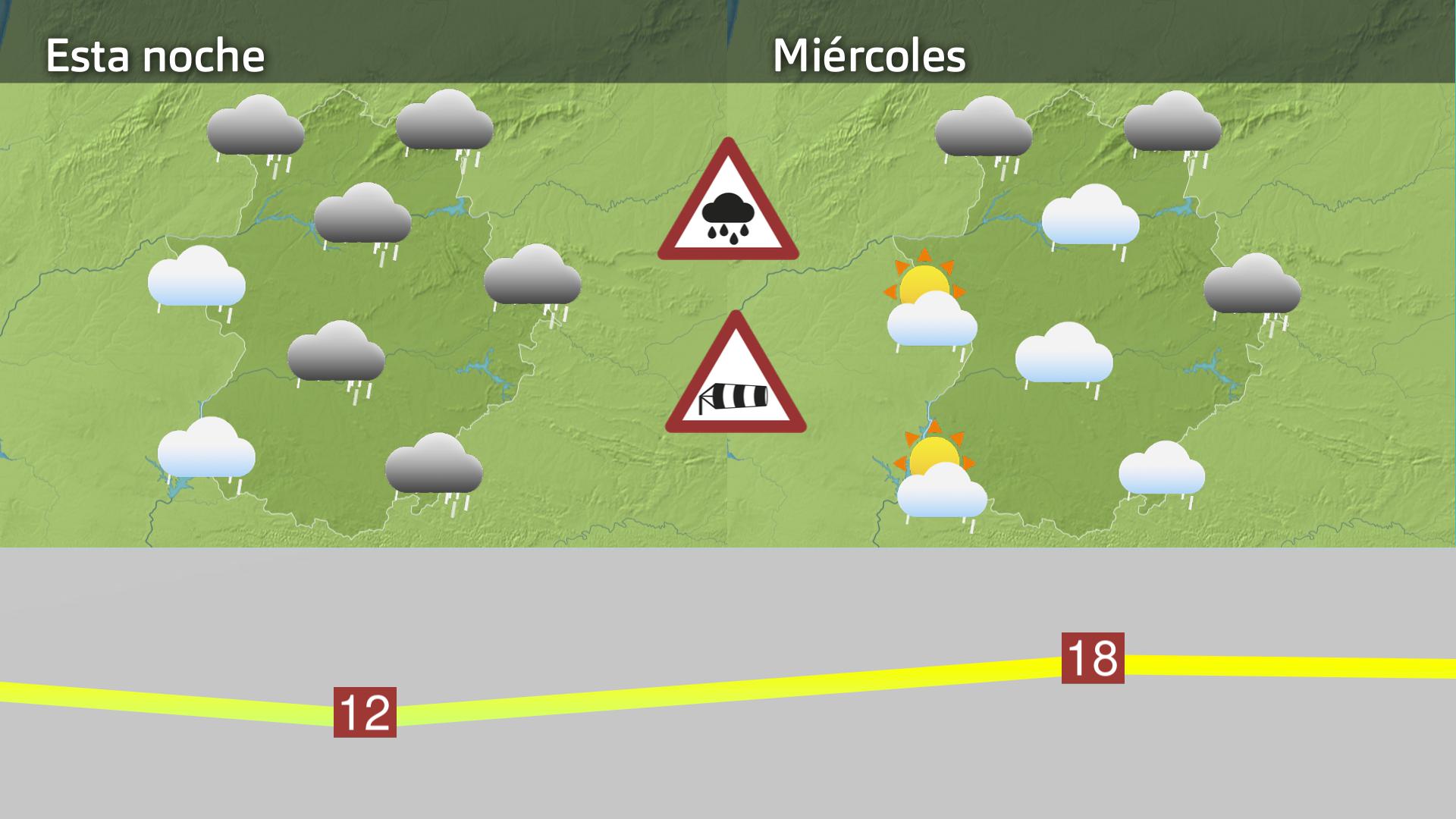 Prevision Extremadura