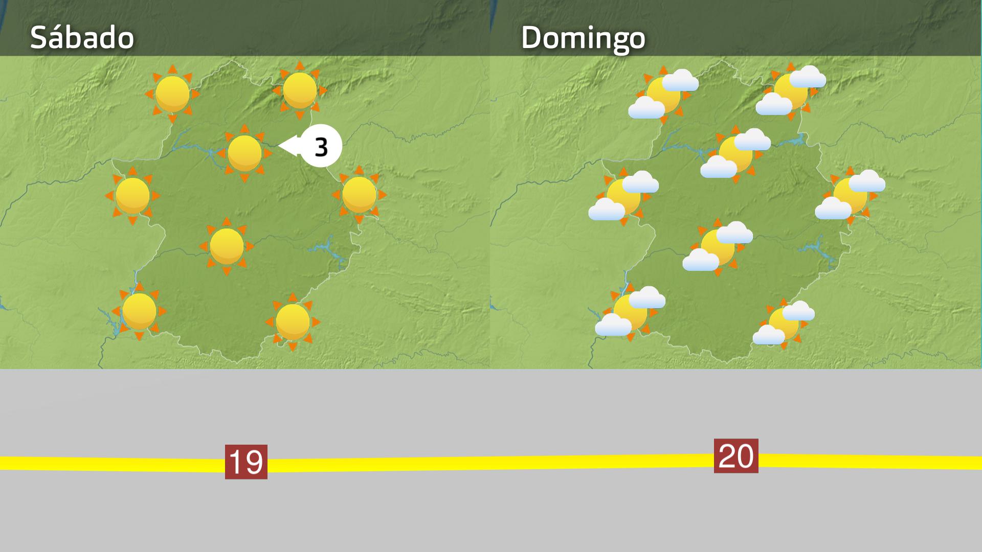 Prevision Extremadura