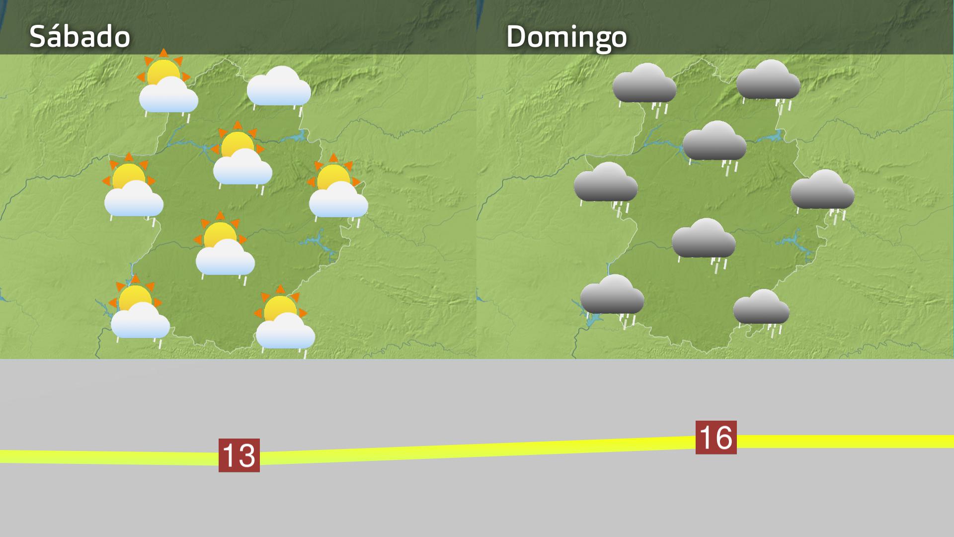 Prevision Extremadura